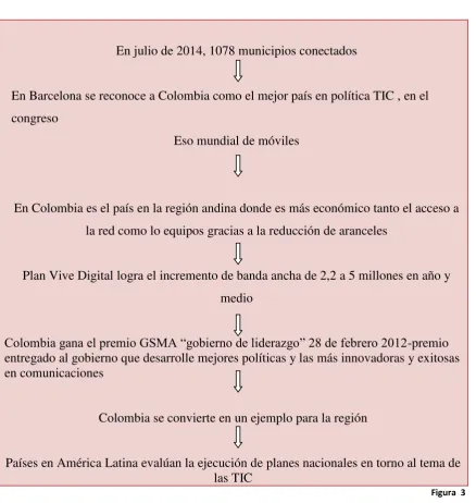 Figura  3 