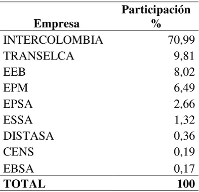 Tabla 25 Capacidad de intercambios interconexiones internacionales 