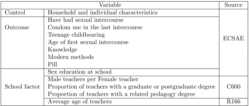 Table 1: Variables and sources