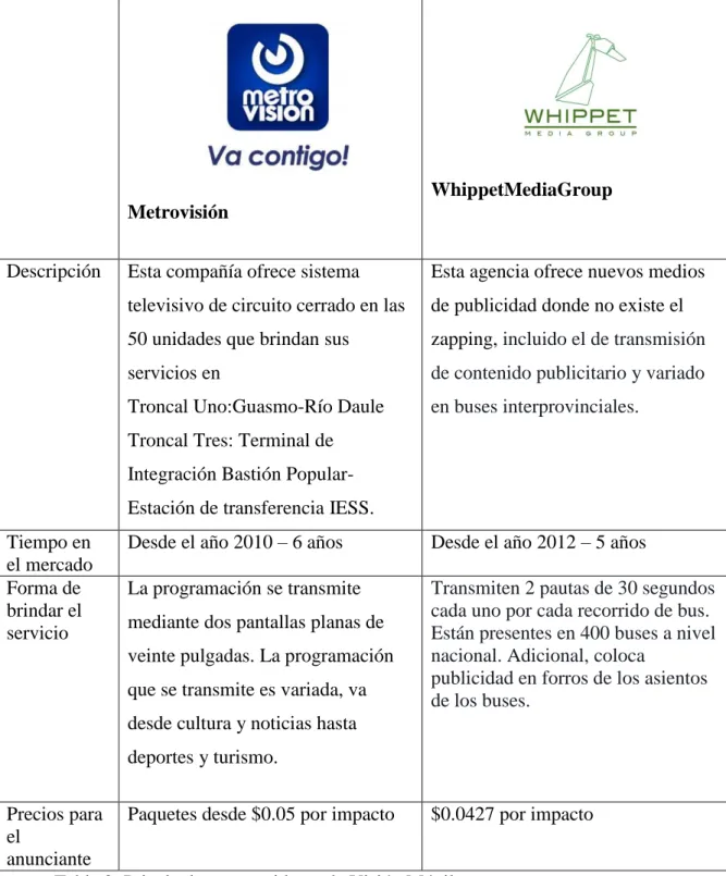 Tabla 2: Principales competidores de Visión Móvil  Elaboración propia. 