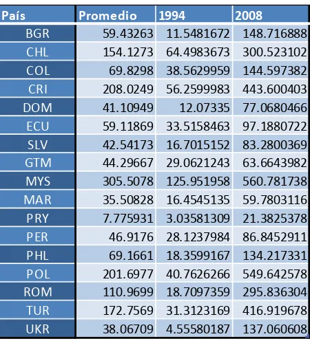 TABLA 7.    PARTICIPACIÓN DE CADA PAÍS EN LAS EXPORTACIONES TOTALES 