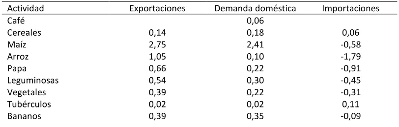 Tabla 4. 