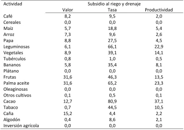 Tabla 6. Valor, tasas de subsidio y choques de productividad a nivel de actividad, para el 