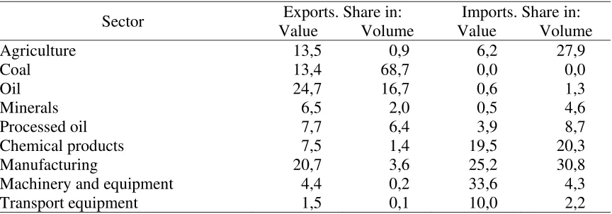 Table 3. Structure of Colombian Trade in Goods 2008 
