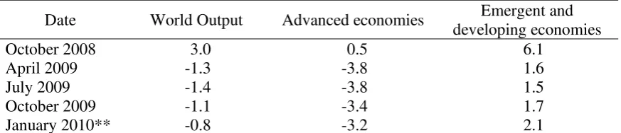 Table 1. IMF’s economic growth forecasts for 2009* 