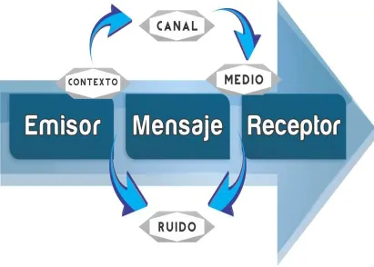 FIGURA 1-2 
