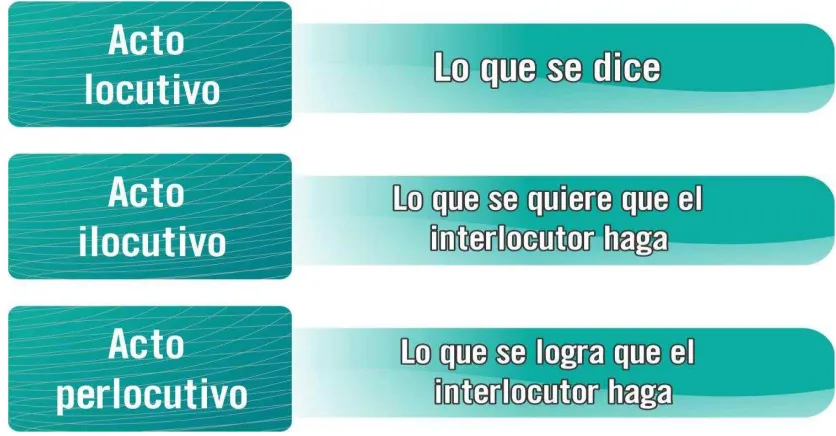 Figura 2-1 