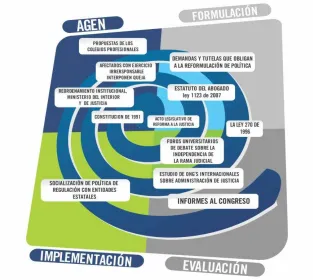 Figura 2-2  