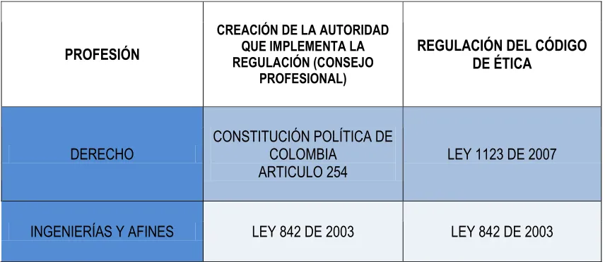 Tabla 3-1 HERRAMIENTAS REGULATORIAS 