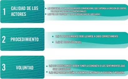 FIGURA 4-1 
