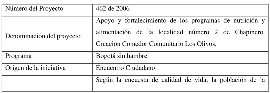 Cuadro 1. Proyecto 462 de 2006.
