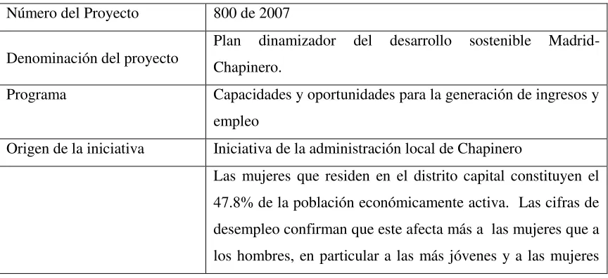 Cuadro 2. Proyecto número 800 de 2007. 