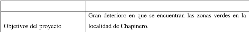 Cuadro 4. . Proyecto número 795 de 2006. 
