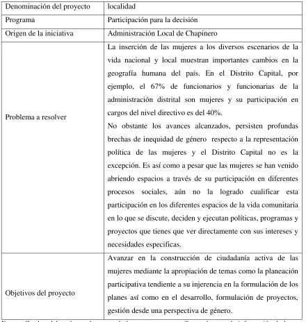 Cuadro 7. Proyecto número 792 de 2007. 