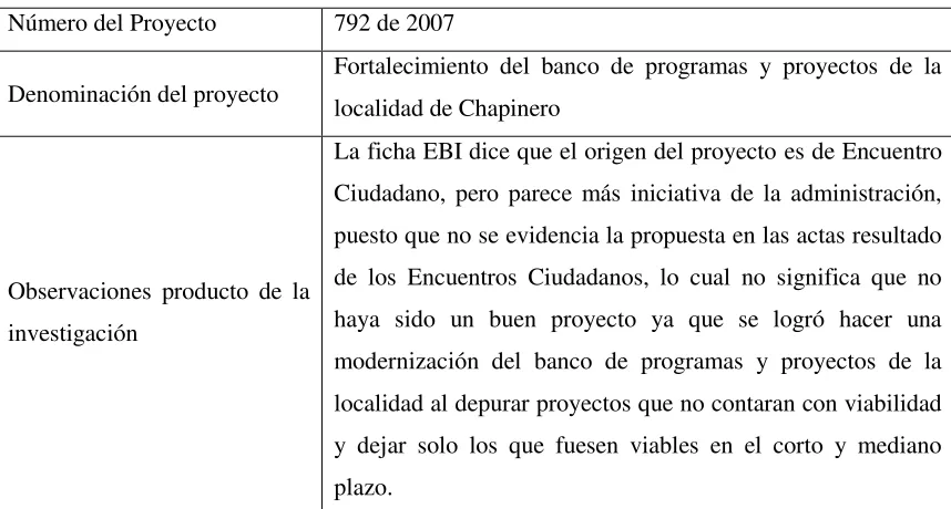 Cuadro 14. Proyecto número 792 de 2007.  