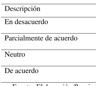 Tabla 3. Descripción de Evaluación 