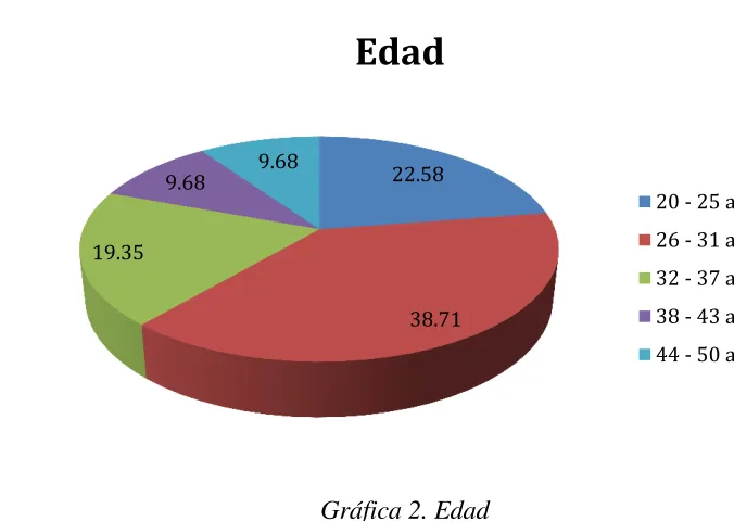 Tabla 7. Antigüedad. 