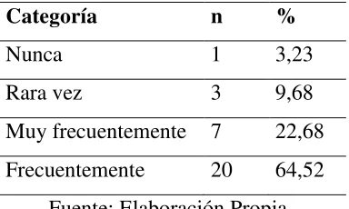 Tabla 8. Acceso Información 