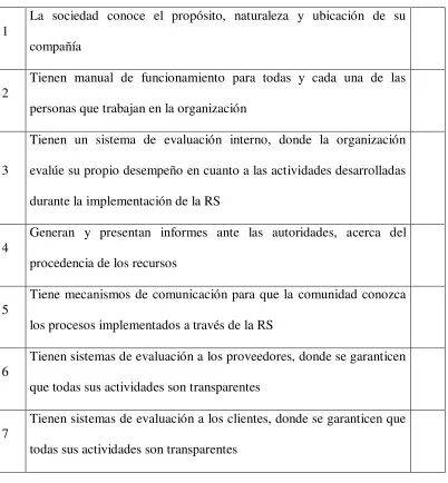 Table 3. Transparencia 