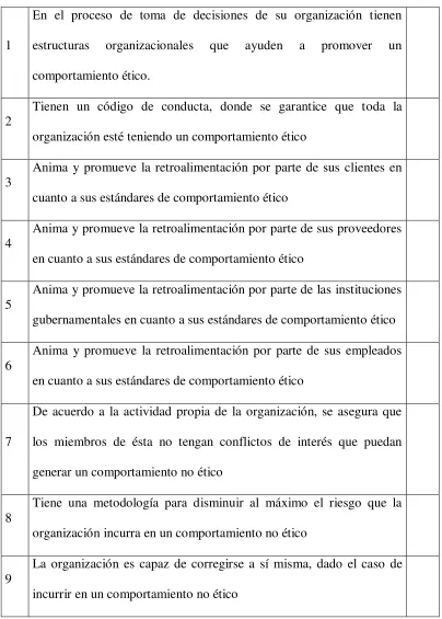 Table 4. Comportamiento ético. 