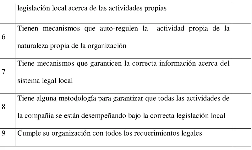 Table 6. Respeto por los intereses de los grupos de interés. 