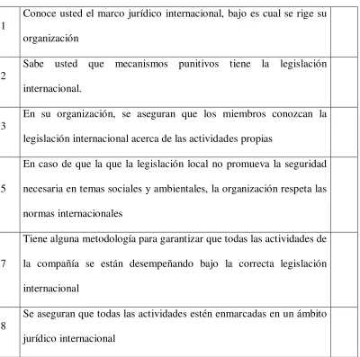 Table 7. Respeto por los intereses de los grupos de interés. 