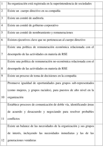 Table 9. Gobierno Organizacional. 
