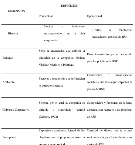 Tabla 1 Variables y dimensiones de análisis para la descripción del funcionamiento del área 