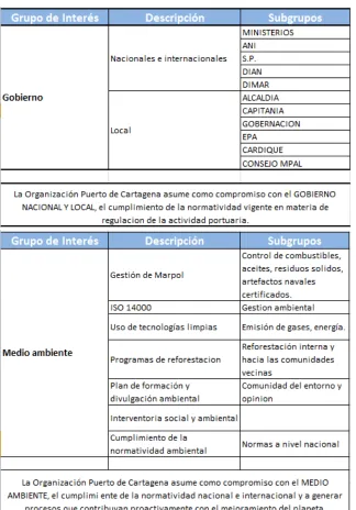 Tabla 2 