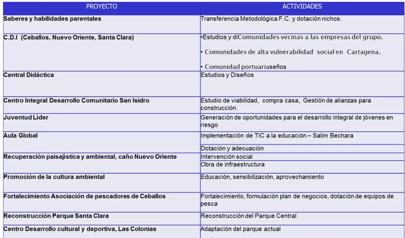 Tabla de proyectos FPC 