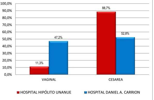 GRÁFICO Nº 9 