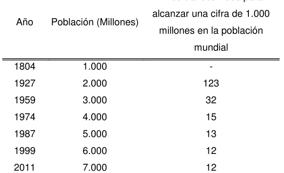 Tabla 1 