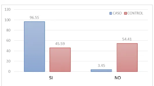 GRÁFICO 05: 