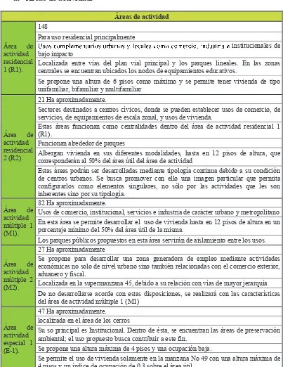 Cuadro elaborado por el autor del presente Estudio de Caso con base a la información tomada de la Resolución 1687 de 2007 y Resolución 1434 de 2010 del MAVDT