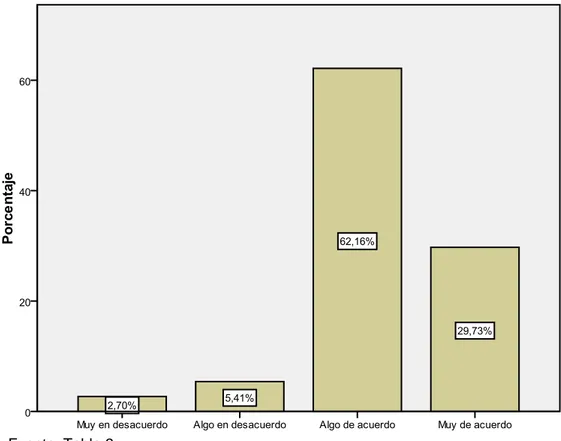 GRÁFICO Nº3 