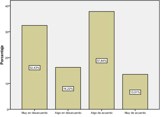 GRÁFICO Nº5 