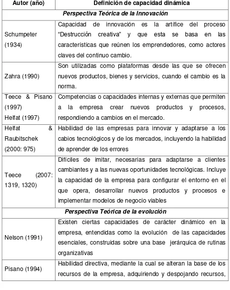 TABLA 3 AUTORES Y DEFINICIONES DE CAPACIDADES DINÁMICAS 