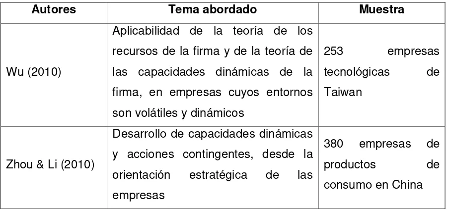 TABLA 6. RELACIÓN DE TRABAJOS EMPÍRICOS QUE RELACIONAN CAPACIDADES DINÁMICAS Y REDES 