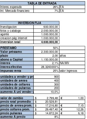 TABLA DE ENTRADA 