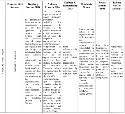 Cuadro de Mando Integral 