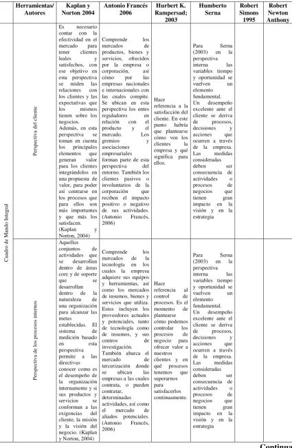 Cuadro de Mando Integral 