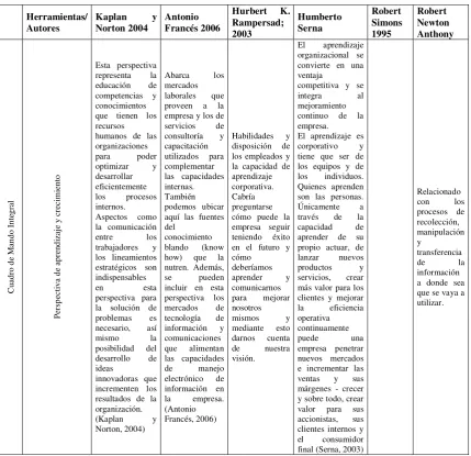 Cuadro de Mando Integral 