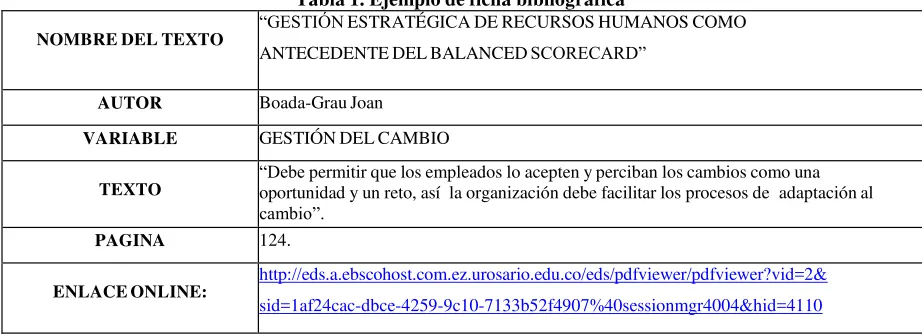 Tabla 1. Ejemplo de ficha bibliográfica 