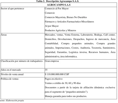 Tabla 2. Descripción Agrocampo S.A.S. 