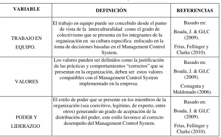 Tabla 3. Identificación de las variables independientes en la literature 