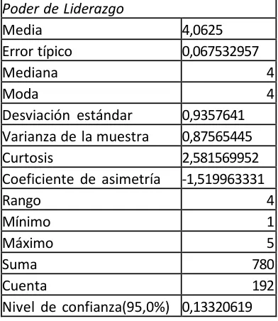 Tabla 12. Datos variable decisiones 