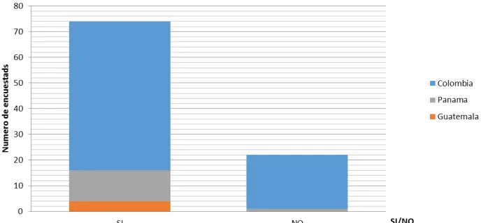 Tabla 15 - Datos variable trabajo en equipo 