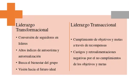 liderazgo transaccional vs liderazgo transformacional