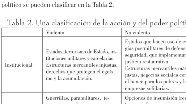 Tabla฀2.฀Una฀clasiﬁcación฀de฀la฀acción฀y฀del฀poder฀políticos
