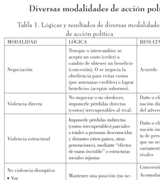 Tabla฀1.฀Lógicas฀y฀resultados฀de฀diversas฀modalidades฀฀